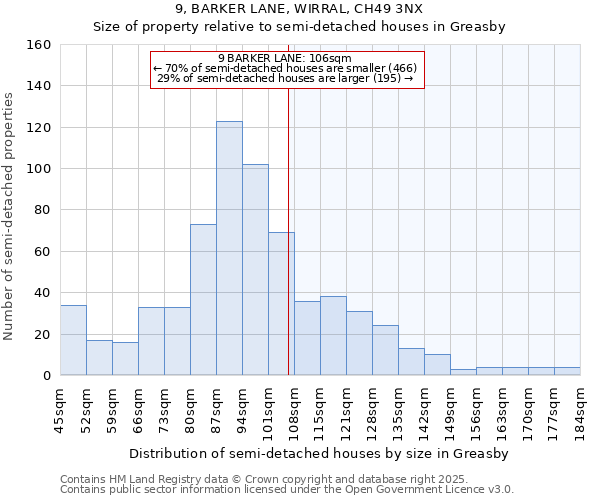 9, BARKER LANE, WIRRAL, CH49 3NX: Size of property relative to semi-detached houses houses in Greasby