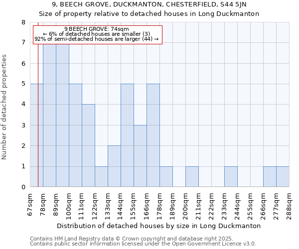 9, BEECH GROVE, DUCKMANTON, CHESTERFIELD, S44 5JN: Size of property relative to detached houses houses in Long Duckmanton