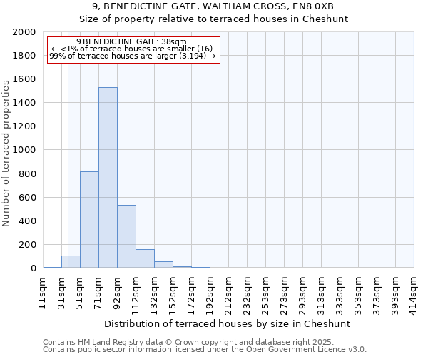 9, BENEDICTINE GATE, WALTHAM CROSS, EN8 0XB: Size of property relative to terraced houses houses in Cheshunt