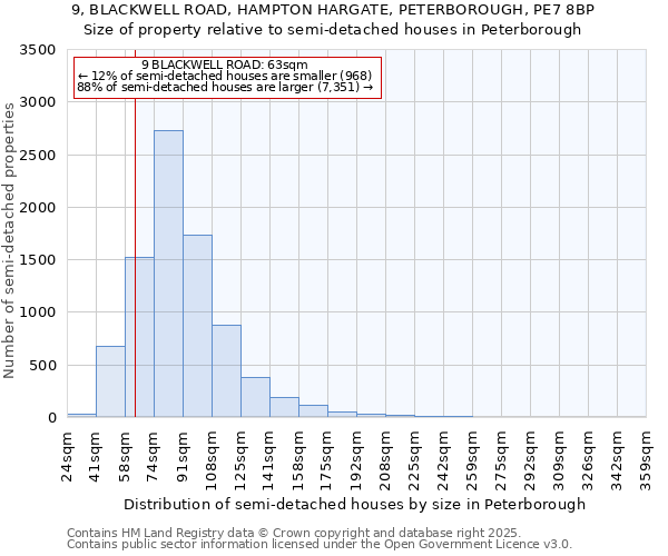 9, BLACKWELL ROAD, HAMPTON HARGATE, PETERBOROUGH, PE7 8BP: Size of property relative to semi-detached houses houses in Peterborough