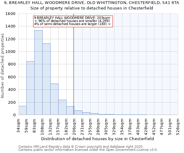 9, BREARLEY HALL, WOODMERE DRIVE, OLD WHITTINGTON, CHESTERFIELD, S41 9TA: Size of property relative to detached houses houses in Chesterfield