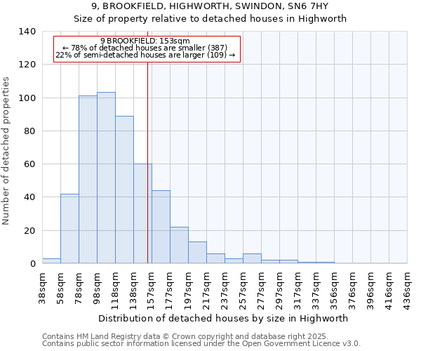 9, BROOKFIELD, HIGHWORTH, SWINDON, SN6 7HY: Size of property relative to detached houses houses in Highworth