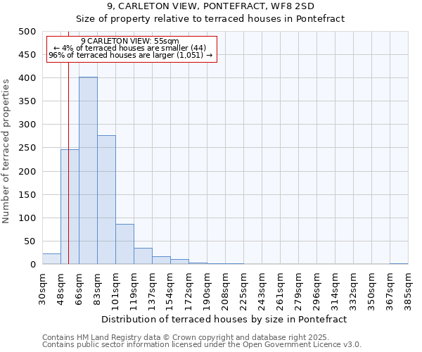 9, CARLETON VIEW, PONTEFRACT, WF8 2SD: Size of property relative to terraced houses houses in Pontefract