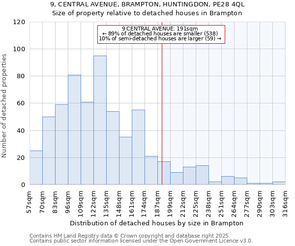 9, CENTRAL AVENUE, BRAMPTON, HUNTINGDON, PE28 4QL: Size of property relative to detached houses houses in Brampton