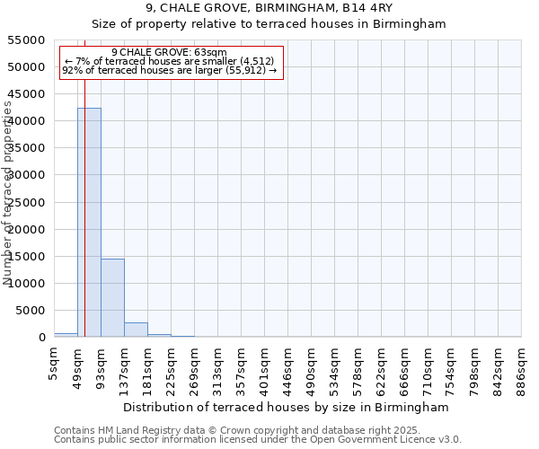 9, CHALE GROVE, BIRMINGHAM, B14 4RY: Size of property relative to terraced houses houses in Birmingham