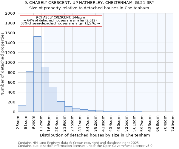 9, CHASELY CRESCENT, UP HATHERLEY, CHELTENHAM, GL51 3RY: Size of property relative to detached houses houses in Cheltenham