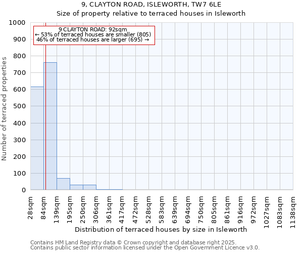 9, CLAYTON ROAD, ISLEWORTH, TW7 6LE: Size of property relative to terraced houses houses in Isleworth