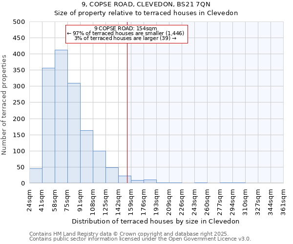 9, COPSE ROAD, CLEVEDON, BS21 7QN: Size of property relative to terraced houses houses in Clevedon