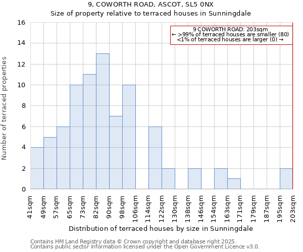 9, COWORTH ROAD, ASCOT, SL5 0NX: Size of property relative to terraced houses houses in Sunningdale
