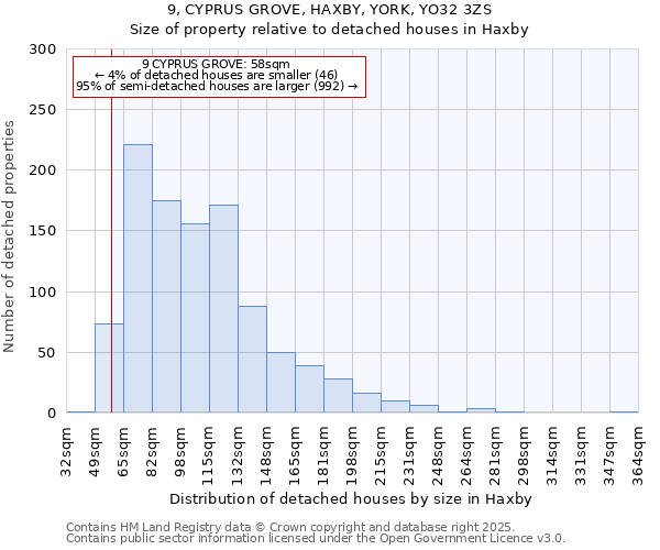 9, CYPRUS GROVE, HAXBY, YORK, YO32 3ZS: Size of property relative to detached houses houses in Haxby
