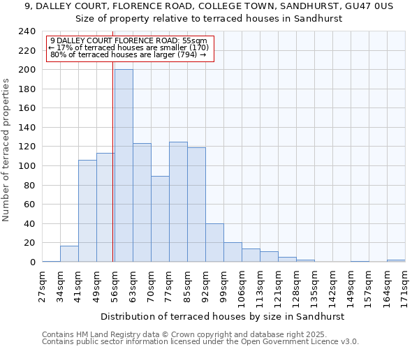 9, DALLEY COURT, FLORENCE ROAD, COLLEGE TOWN, SANDHURST, GU47 0US: Size of property relative to terraced houses houses in Sandhurst