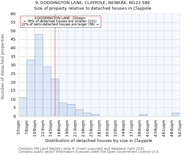 9, DODDINGTON LANE, CLAYPOLE, NEWARK, NG23 5BE: Size of property relative to detached houses houses in Claypole