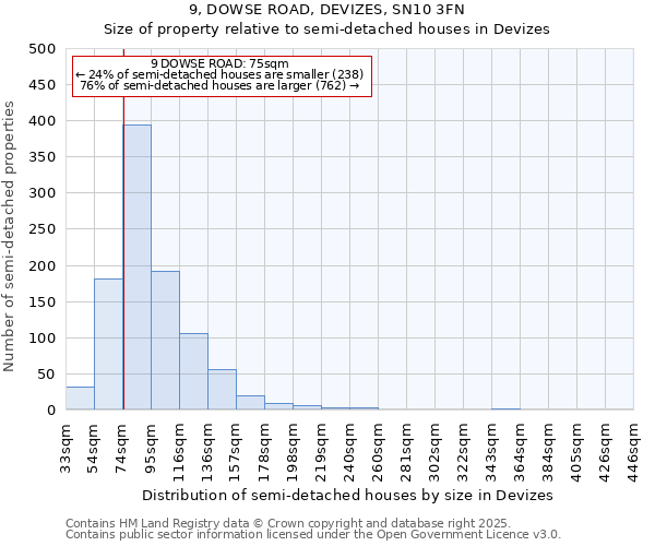 9, DOWSE ROAD, DEVIZES, SN10 3FN: Size of property relative to semi-detached houses houses in Devizes