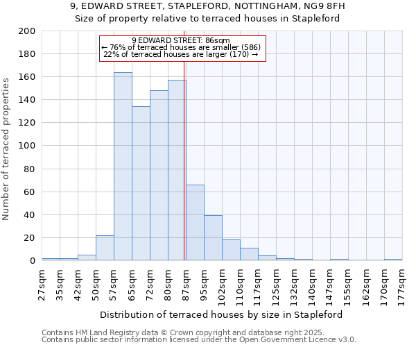 9, EDWARD STREET, STAPLEFORD, NOTTINGHAM, NG9 8FH: Size of property relative to terraced houses houses in Stapleford