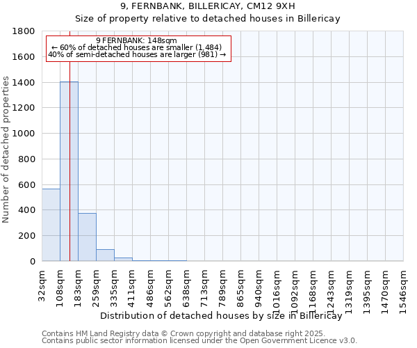9, FERNBANK, BILLERICAY, CM12 9XH: Size of property relative to detached houses houses in Billericay