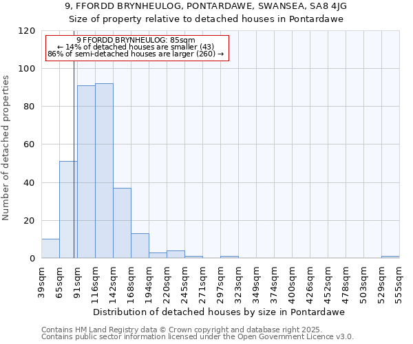 9, FFORDD BRYNHEULOG, PONTARDAWE, SWANSEA, SA8 4JG: Size of property relative to detached houses houses in Pontardawe