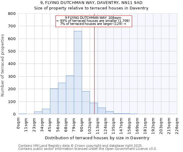 9, FLYING DUTCHMAN WAY, DAVENTRY, NN11 9AD: Size of property relative to terraced houses houses in Daventry