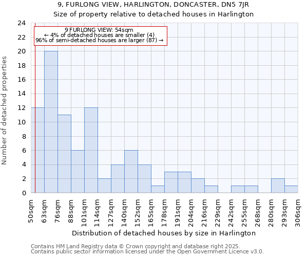 9, FURLONG VIEW, HARLINGTON, DONCASTER, DN5 7JR: Size of property relative to detached houses houses in Harlington