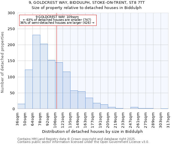 9, GOLDCREST WAY, BIDDULPH, STOKE-ON-TRENT, ST8 7TT: Size of property relative to detached houses houses in Biddulph