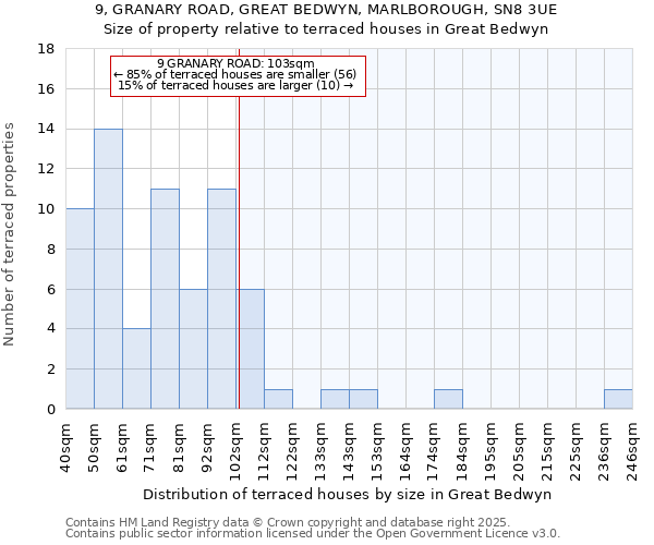 9, GRANARY ROAD, GREAT BEDWYN, MARLBOROUGH, SN8 3UE: Size of property relative to terraced houses houses in Great Bedwyn