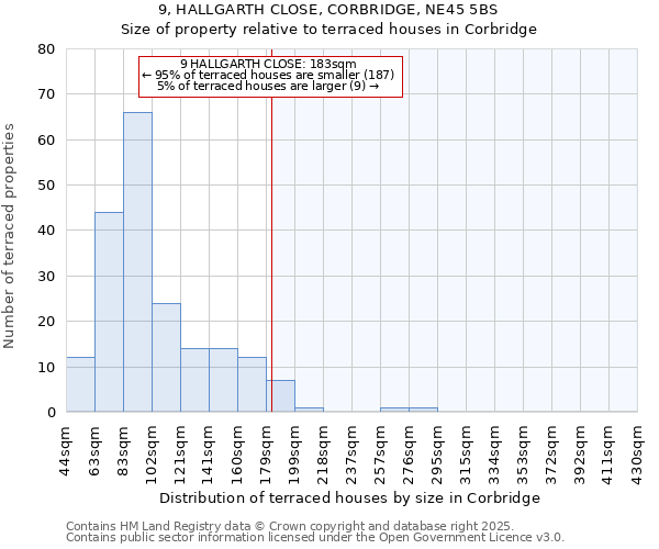 9, HALLGARTH CLOSE, CORBRIDGE, NE45 5BS: Size of property relative to terraced houses houses in Corbridge