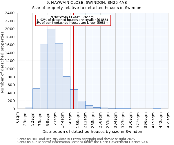 9, HAYWAIN CLOSE, SWINDON, SN25 4AB: Size of property relative to detached houses houses in Swindon