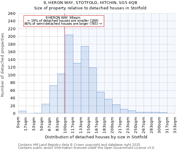 9, HERON WAY, STOTFOLD, HITCHIN, SG5 4QB: Size of property relative to detached houses houses in Stotfold