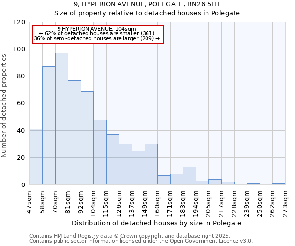 9, HYPERION AVENUE, POLEGATE, BN26 5HT: Size of property relative to detached houses houses in Polegate
