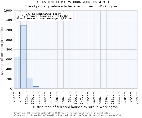 9, KIRKSTONE CLOSE, WORKINGTON, CA14 2UD: Size of property relative to terraced houses houses in Workington