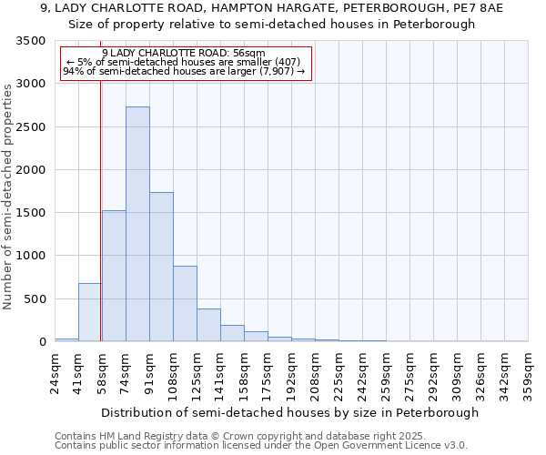 9, LADY CHARLOTTE ROAD, HAMPTON HARGATE, PETERBOROUGH, PE7 8AE: Size of property relative to semi-detached houses houses in Peterborough