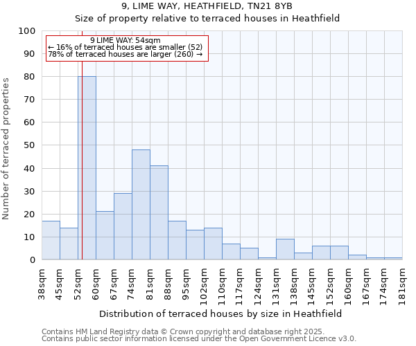 9, LIME WAY, HEATHFIELD, TN21 8YB: Size of property relative to terraced houses houses in Heathfield