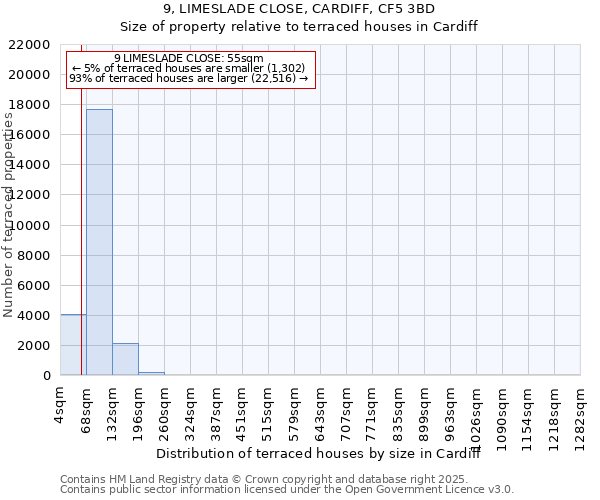 9, LIMESLADE CLOSE, CARDIFF, CF5 3BD: Size of property relative to terraced houses houses in Cardiff