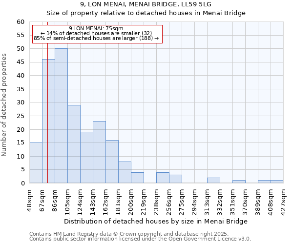 9, LON MENAI, MENAI BRIDGE, LL59 5LG: Size of property relative to detached houses houses in Menai Bridge