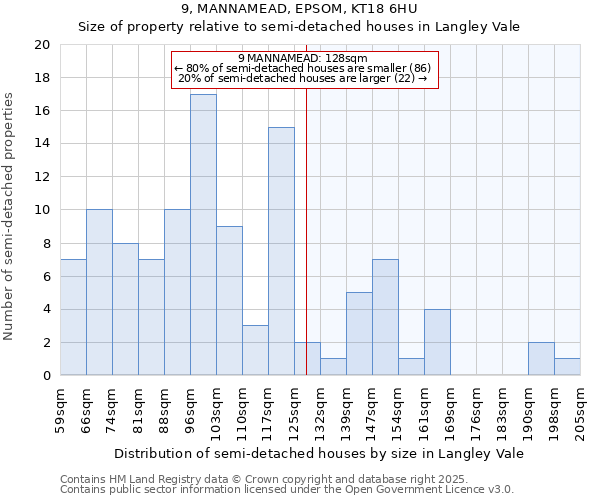 9, MANNAMEAD, EPSOM, KT18 6HU: Size of property relative to semi-detached houses houses in Langley Vale
