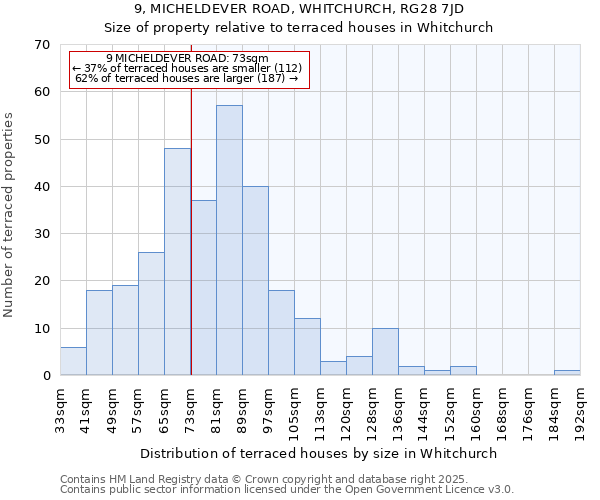 9, MICHELDEVER ROAD, WHITCHURCH, RG28 7JD: Size of property relative to terraced houses houses in Whitchurch