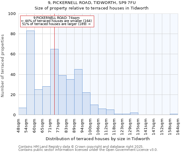 9, PICKERNELL ROAD, TIDWORTH, SP9 7FU: Size of property relative to terraced houses houses in Tidworth