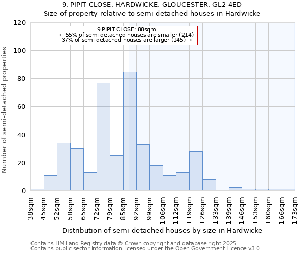 9, PIPIT CLOSE, HARDWICKE, GLOUCESTER, GL2 4ED: Size of property relative to semi-detached houses houses in Hardwicke