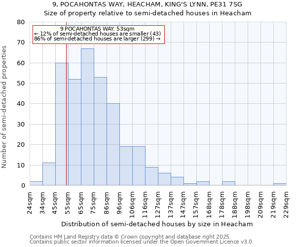 9, POCAHONTAS WAY, HEACHAM, KING'S LYNN, PE31 7SG: Size of property relative to semi-detached houses houses in Heacham