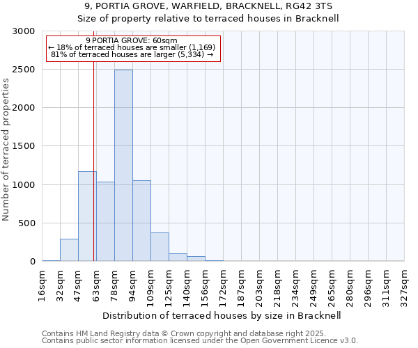 9, PORTIA GROVE, WARFIELD, BRACKNELL, RG42 3TS: Size of property relative to terraced houses houses in Bracknell