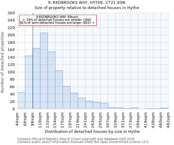 9, REDBROOKS WAY, HYTHE, CT21 4DN: Size of property relative to detached houses houses in Hythe