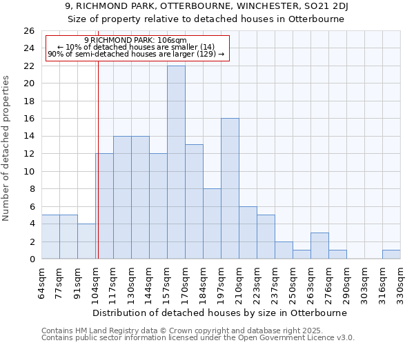 9, RICHMOND PARK, OTTERBOURNE, WINCHESTER, SO21 2DJ: Size of property relative to detached houses houses in Otterbourne