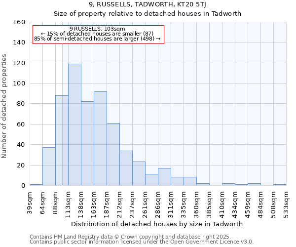 9, RUSSELLS, TADWORTH, KT20 5TJ: Size of property relative to detached houses houses in Tadworth