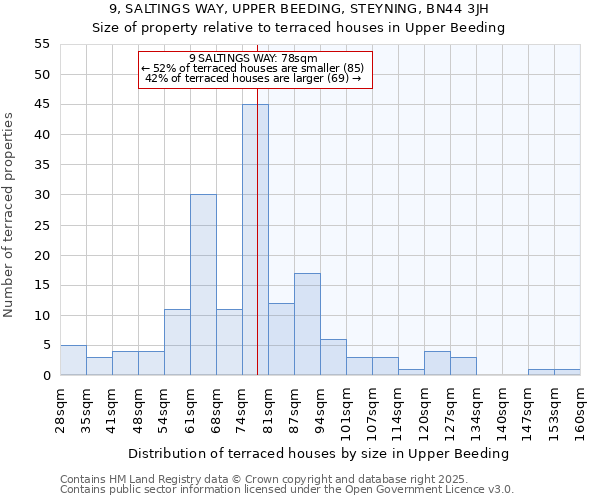9, SALTINGS WAY, UPPER BEEDING, STEYNING, BN44 3JH: Size of property relative to terraced houses houses in Upper Beeding