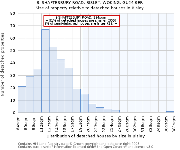 9, SHAFTESBURY ROAD, BISLEY, WOKING, GU24 9ER: Size of property relative to detached houses houses in Bisley