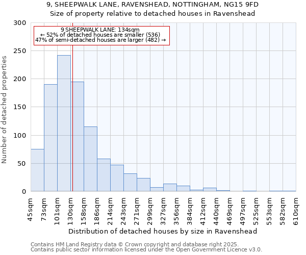 9, SHEEPWALK LANE, RAVENSHEAD, NOTTINGHAM, NG15 9FD: Size of property relative to detached houses houses in Ravenshead