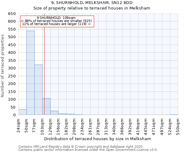 9, SHURNHOLD, MELKSHAM, SN12 8DD: Size of property relative to terraced houses houses in Melksham