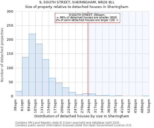 9, SOUTH STREET, SHERINGHAM, NR26 8LL: Size of property relative to detached houses houses in Sheringham