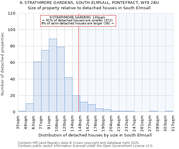 9, STRATHMORE GARDENS, SOUTH ELMSALL, PONTEFRACT, WF9 2BU: Size of property relative to detached houses houses in South Elmsall
