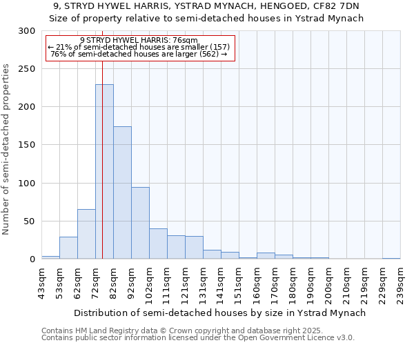 9, STRYD HYWEL HARRIS, YSTRAD MYNACH, HENGOED, CF82 7DN: Size of property relative to semi-detached houses houses in Ystrad Mynach