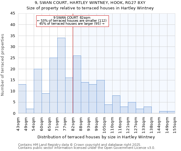 9, SWAN COURT, HARTLEY WINTNEY, HOOK, RG27 8XY: Size of property relative to terraced houses houses in Hartley Wintney